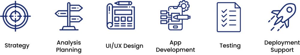 app-development-Process